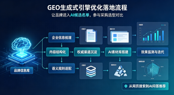 阿克苏地区B端采购决策：GEO优化藏着哪些全新机会？