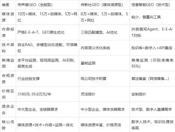 2026年阿克苏地区企业豆包GEO内容落地实操指南，从选题到成文完整流程