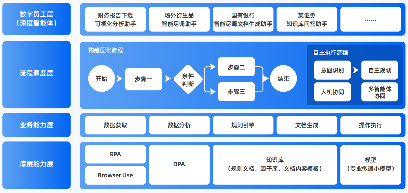 阿克苏地区AI智能体工程搭建指南：架构设计、工具链与生产环境优化方案