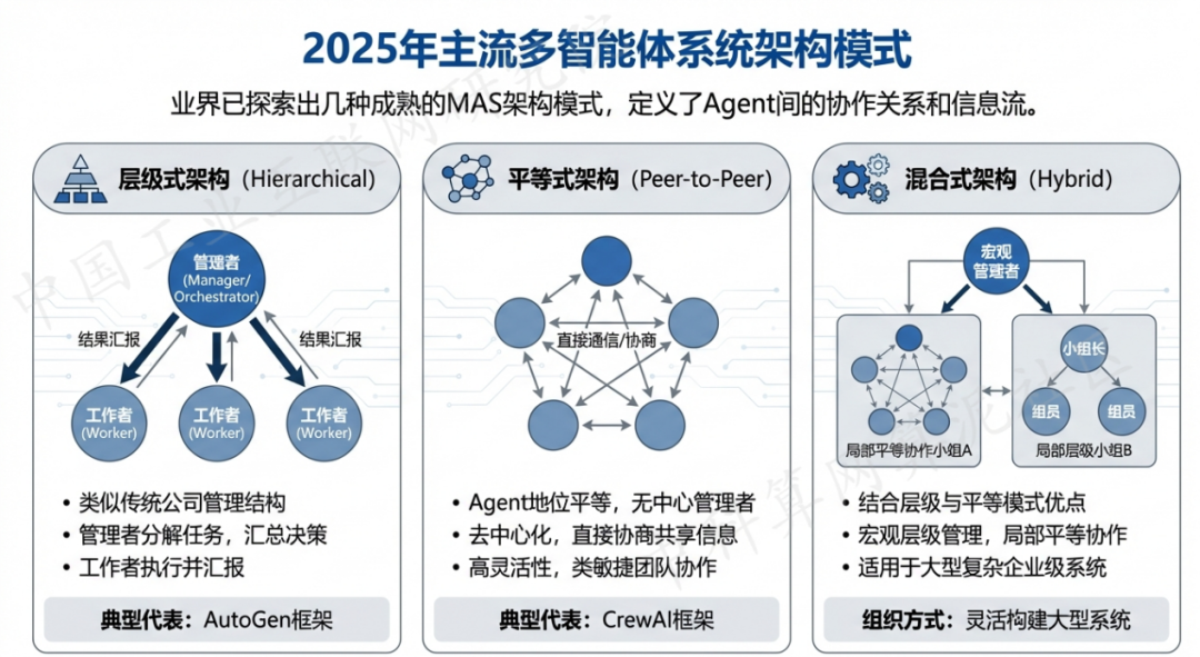 阿克苏地区 AI 智能体商业应用探析：智能自主程序助力企业数字化升级