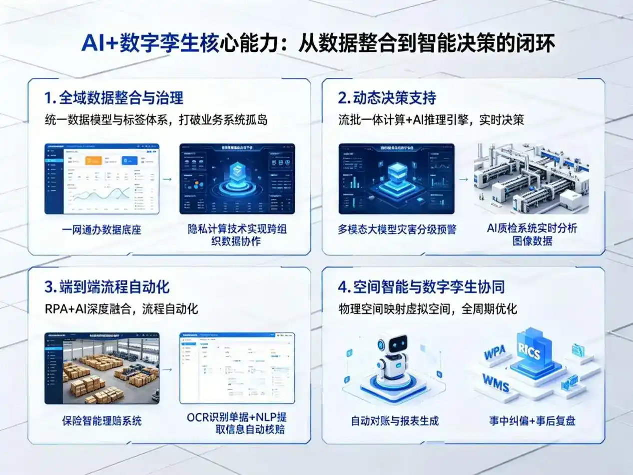 AI大模型落地优化服务｜解决阿克苏地区企业大模型响应慢、输出不准、成本偏高问题