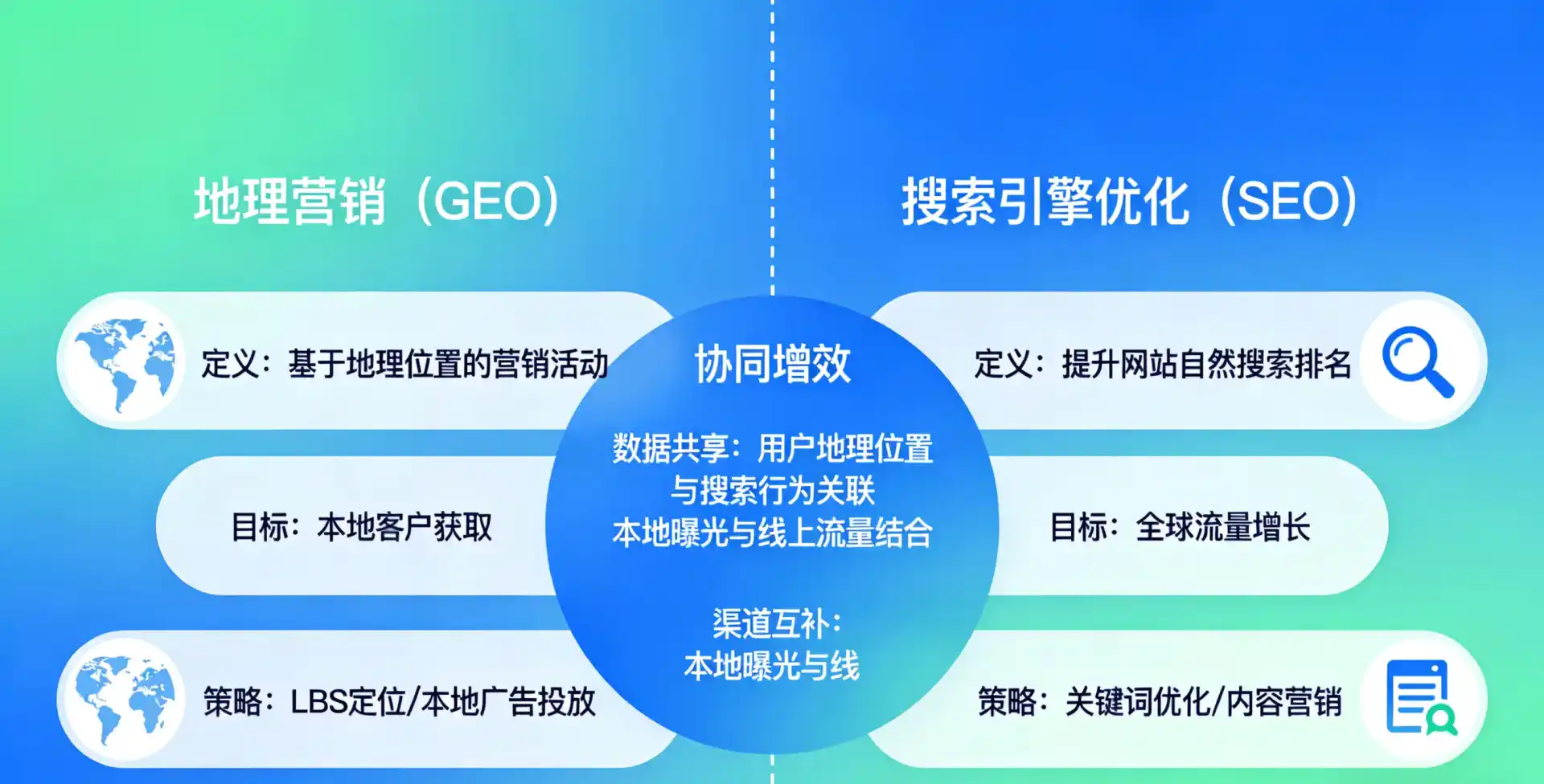 立足阿克苏地区，从用户需求与流量逻辑，解读GEO优化的落地价值与应用前景