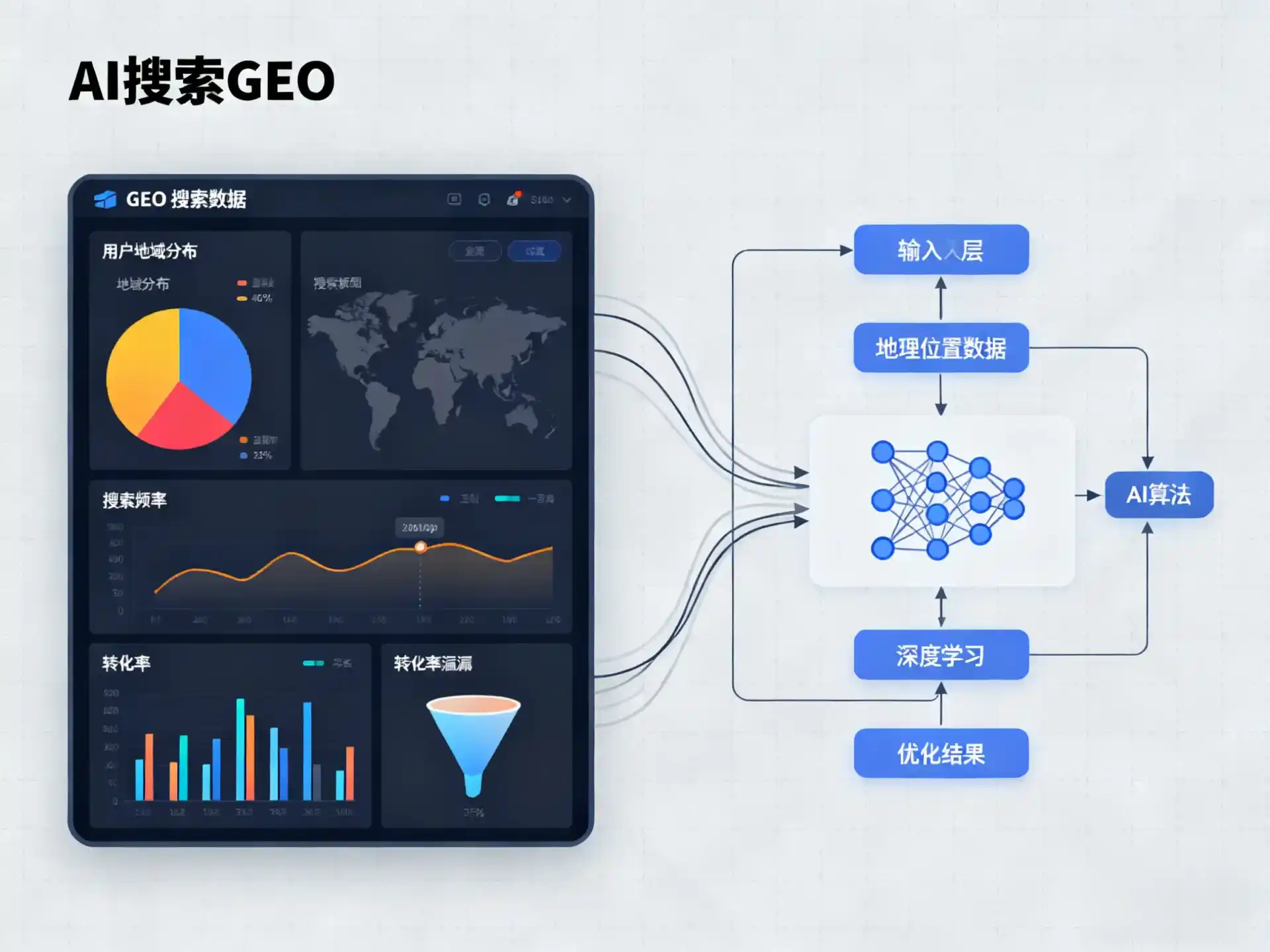 阿克苏地区GEO优化服务商该如何筛选？生成式引擎优化行业实践观察